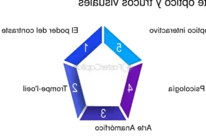 Crear ilusiones impactantes: Guía para dominar el arte del Op-Art