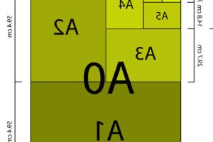 Descubre qué son los formatos DIN y su importancia
