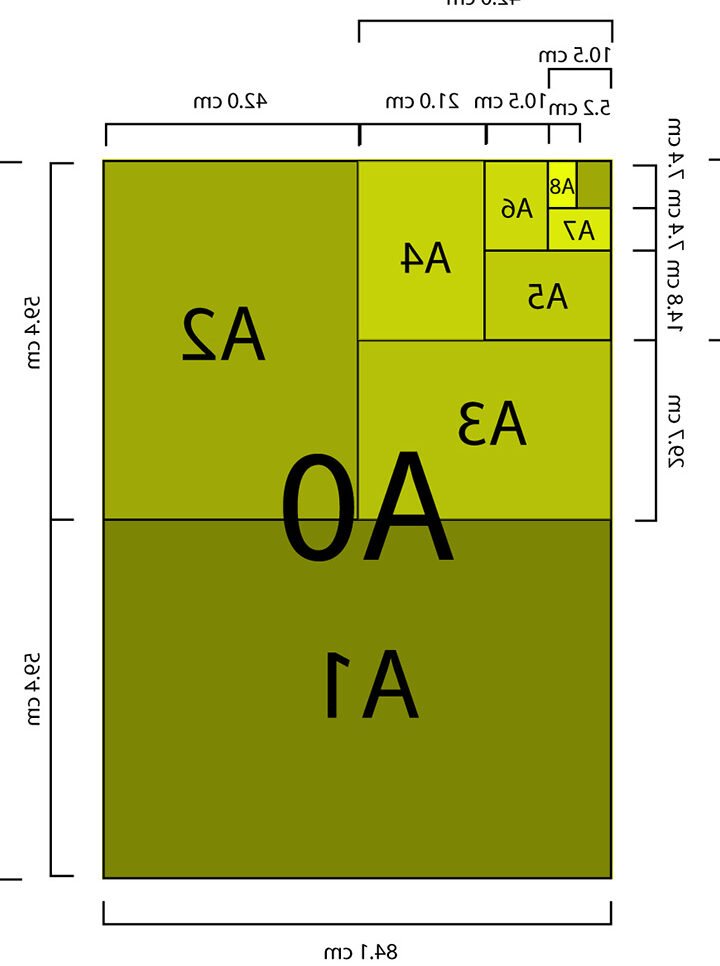 En este momento estás viendo Descubre qué son los formatos DIN y su importancia