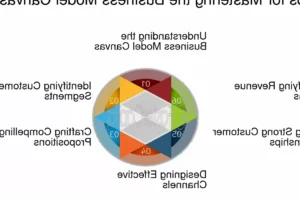 Elegir el formato del lienzo: guía para tomar la decisión adecuada