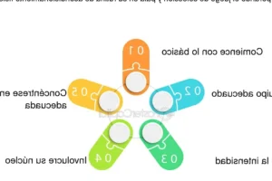 Paleta hermética: claves imprescindibles para su uso correcto